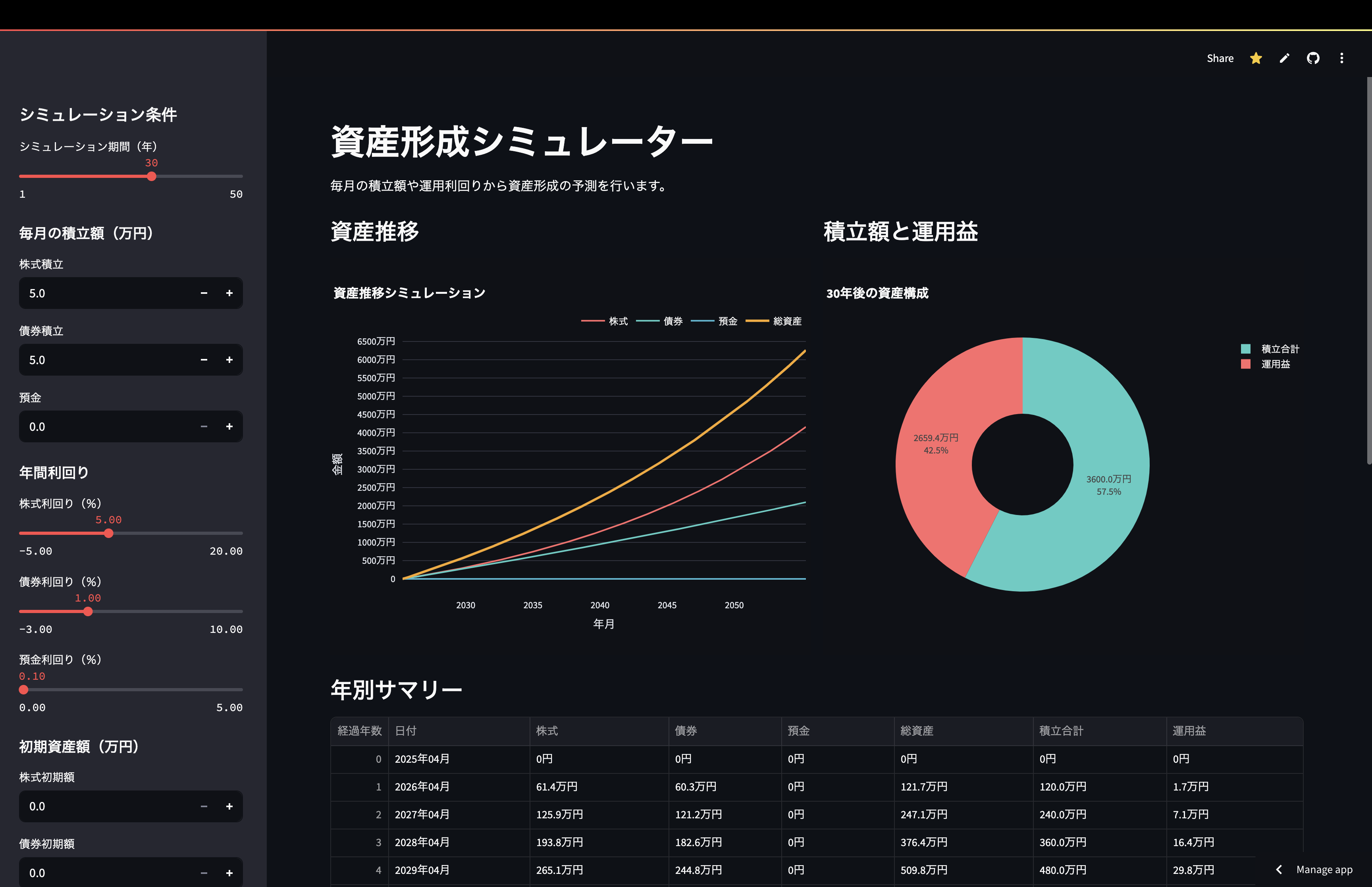 資産運用シミュレーションツールのスクリーンショット